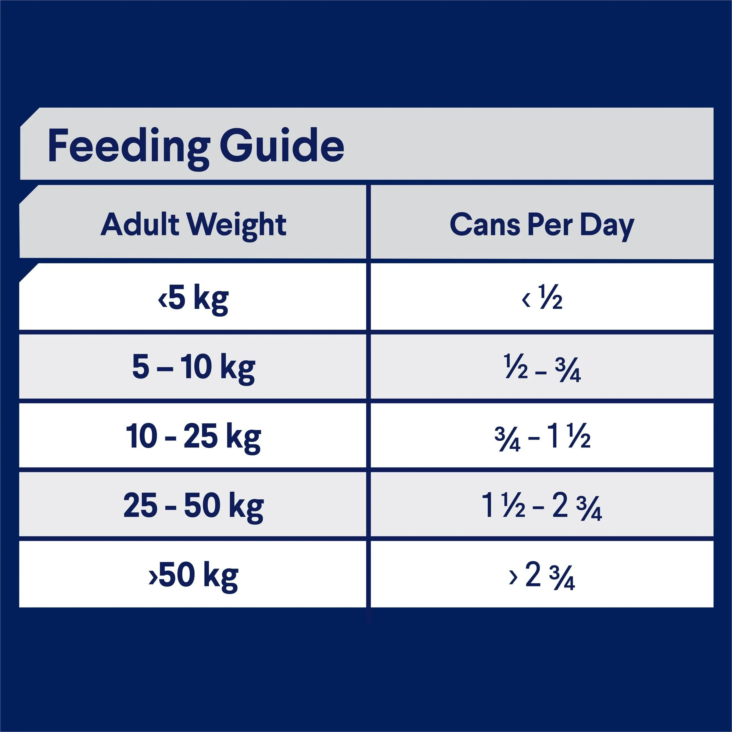 Advance Casserole with Chicken All Breed Adult Dog Wet Food 700g