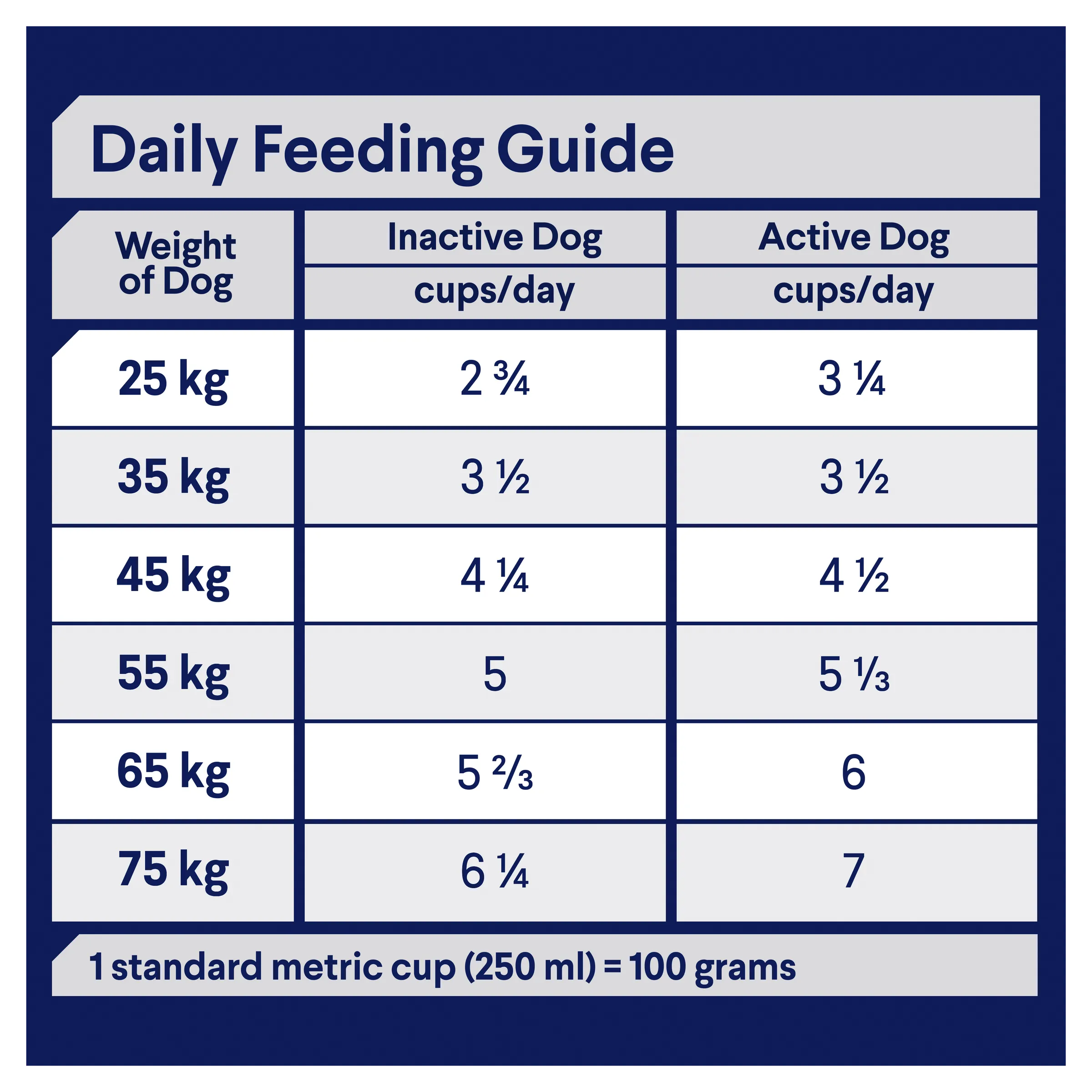 Advance Turkey and Rice Shepherds Adult Dry Dog Food 13kg