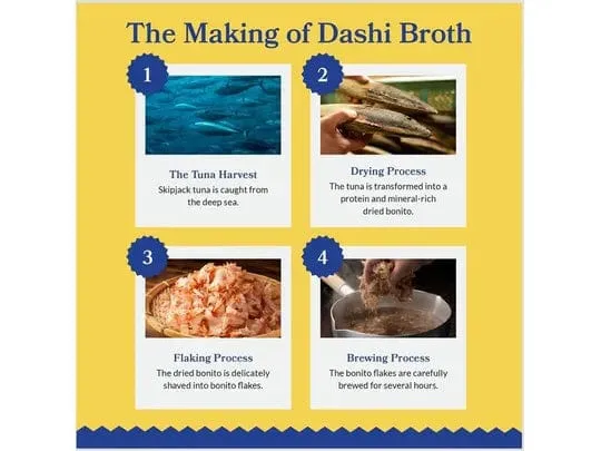 Dashi Delights Chicken & Bonito Flakes Recipe