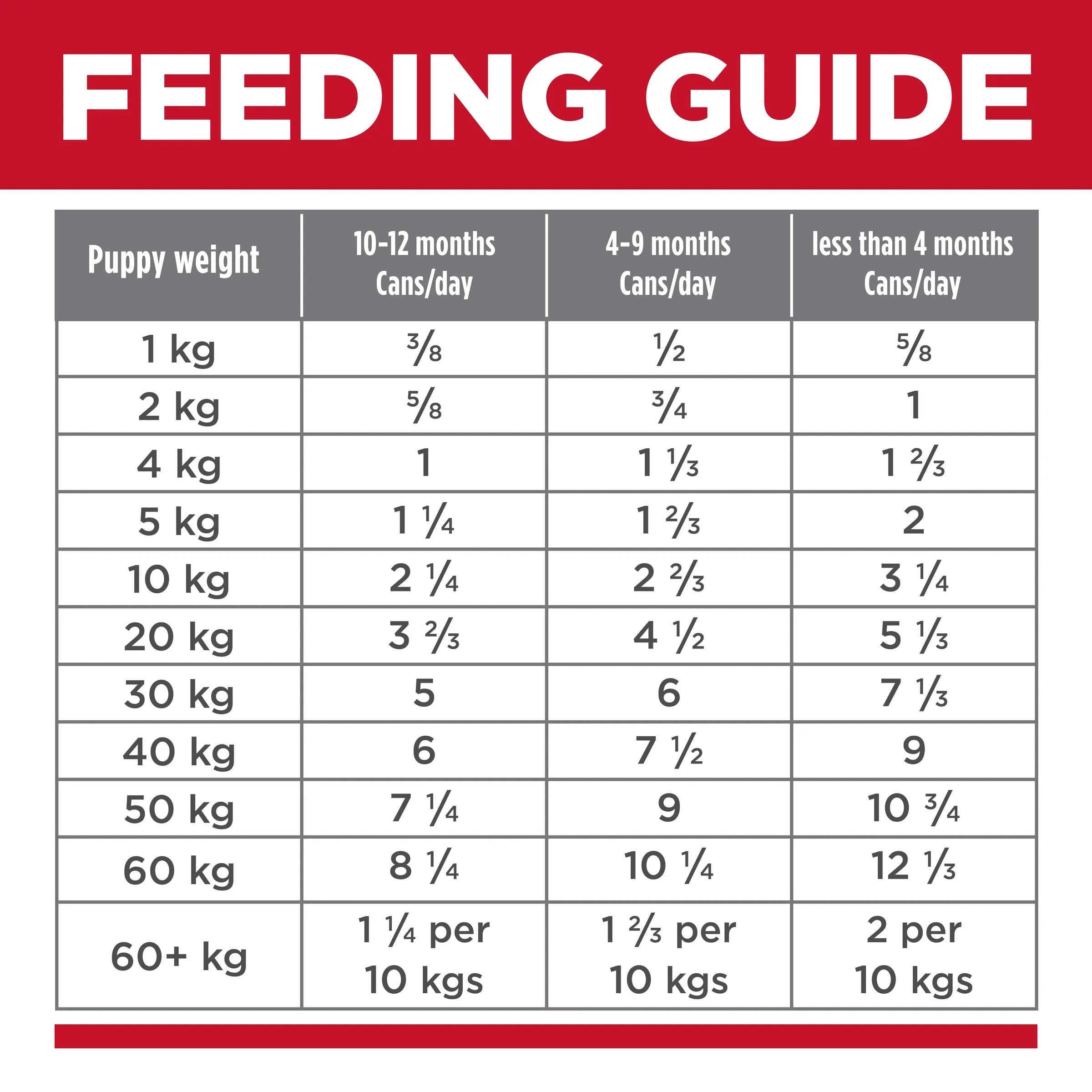 Hill's Science Diet Puppy Chicken & Barley Canned Dog Food 370g x 12