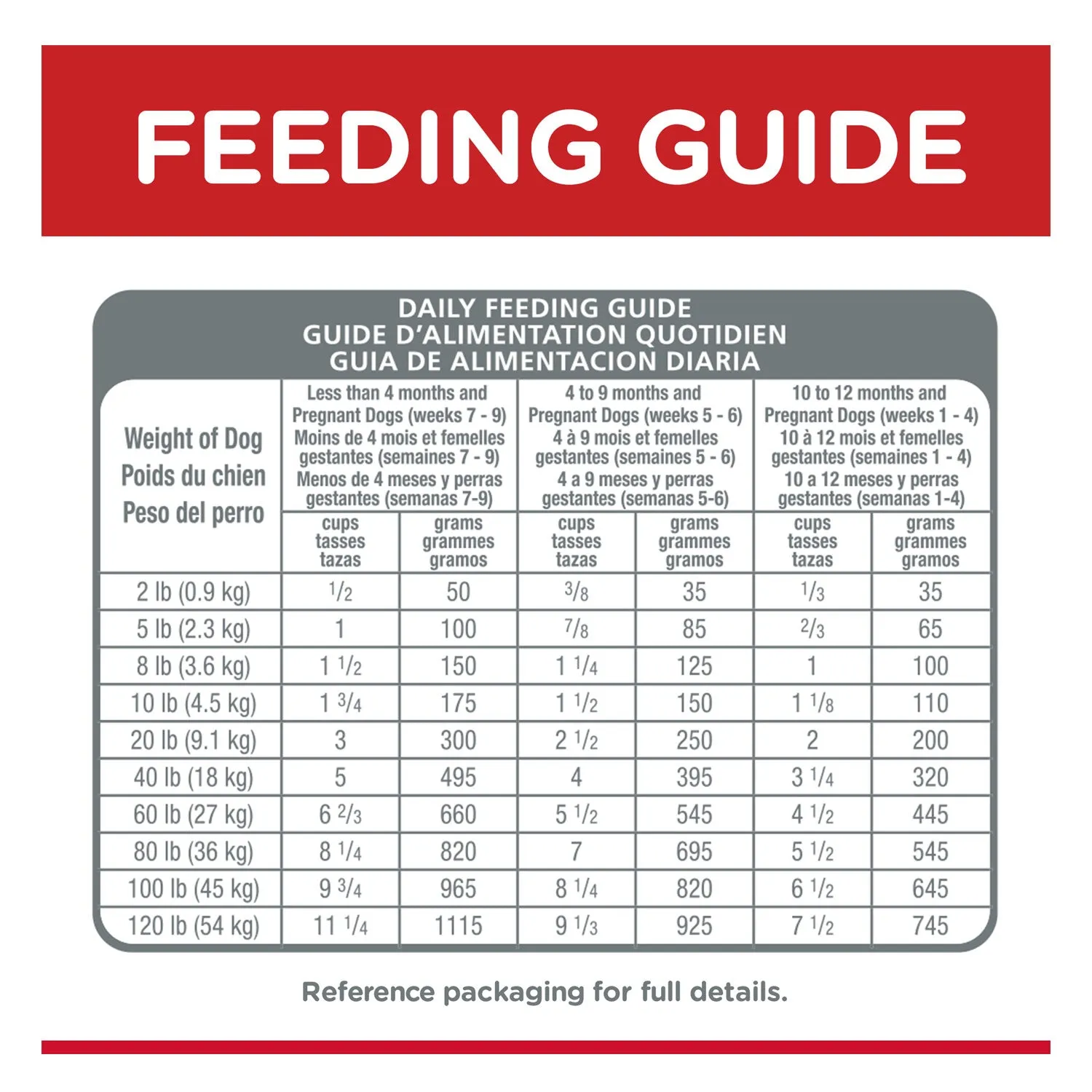 Hill's Science Diet Puppy Dry Dog Food