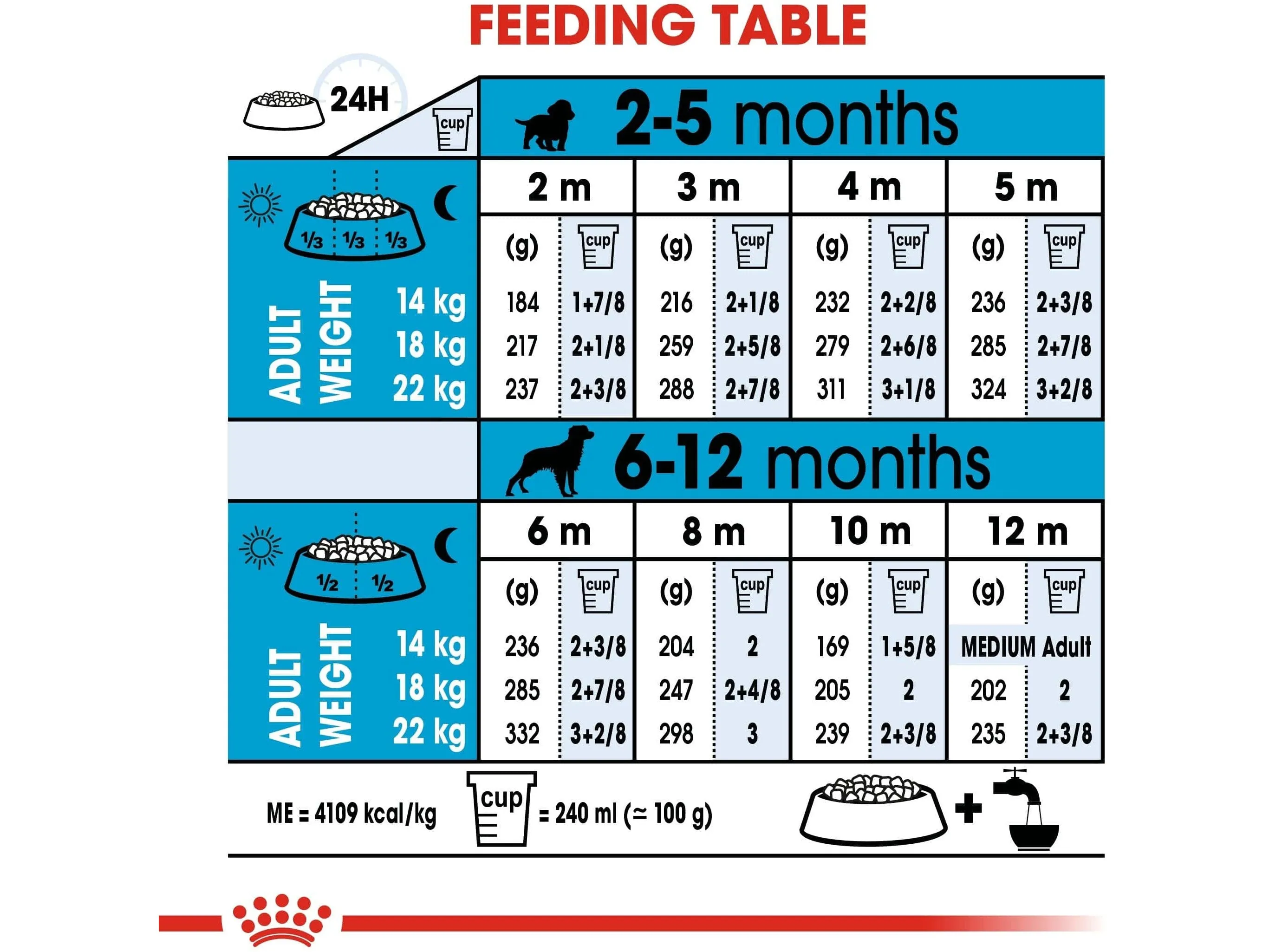 Size Health Nutrition Medium Puppy 4 KG